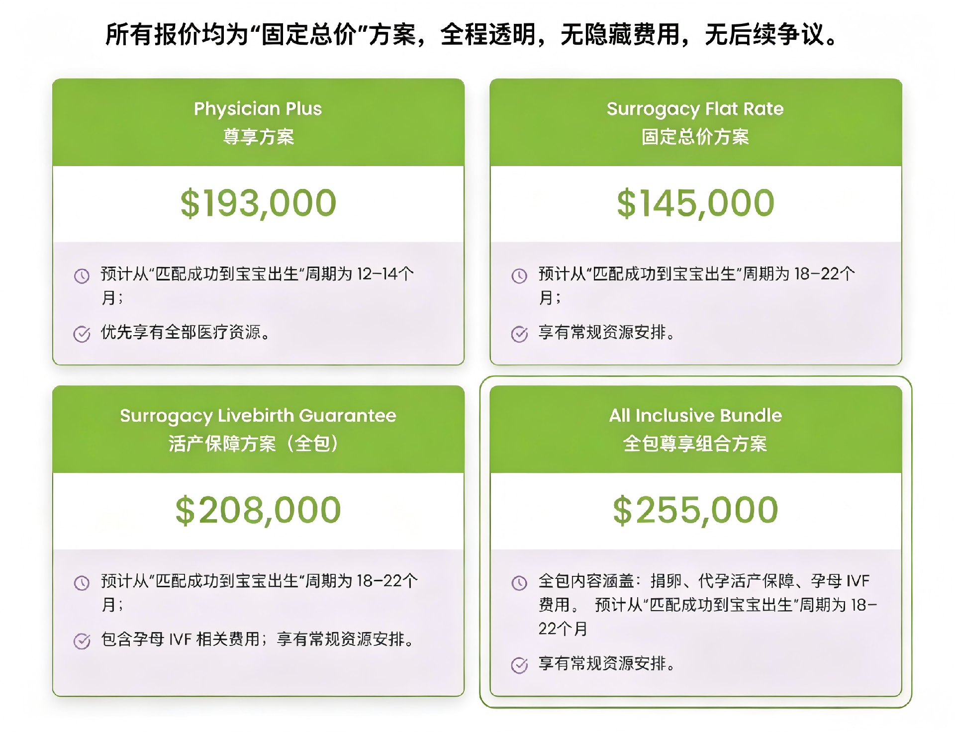 包成功方案.png